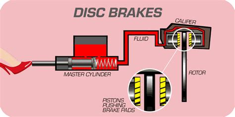 Disc Brake System