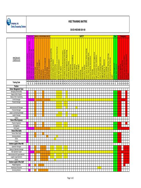 326029964-3S-HSE-Training-Matrix.pdf | Energy And Resource | Business