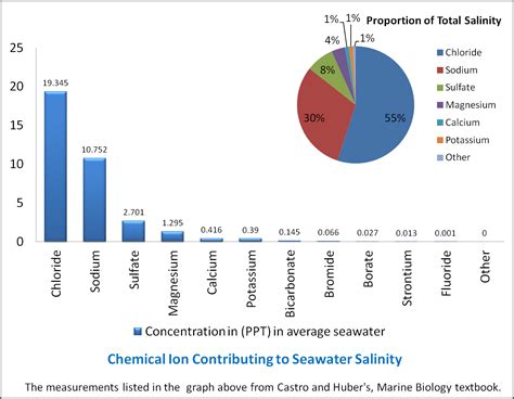 Seawater Salinity and its effects on earth’s climate | For the Changing Planet