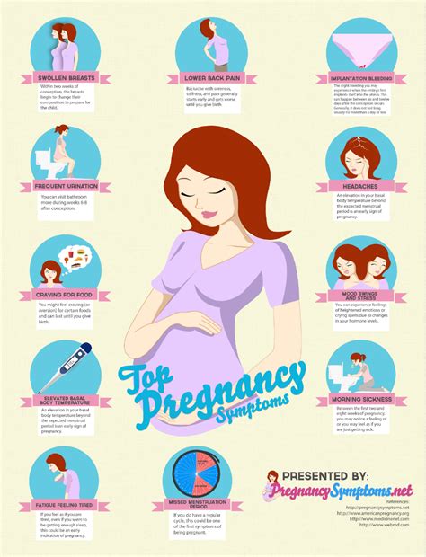 Sweet Leigh Mama - Atlanta Mommy Blog: Think You May be Pregnant? Check Out This List of the Top ...