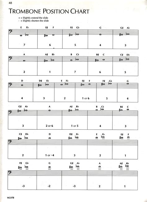 Trombone slide position chart - architectureisse