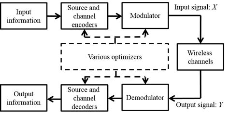 diagram of wireless communication - Wiring Diagram and Schematics