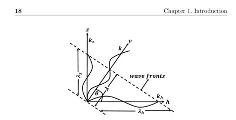 7: An illustration of wavefronts, wave vectors, phase velocity and... | Download Scientific Diagram