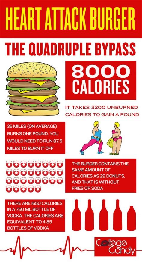 Heart Attack Grill Nutrition Chart - Nutrition Pics