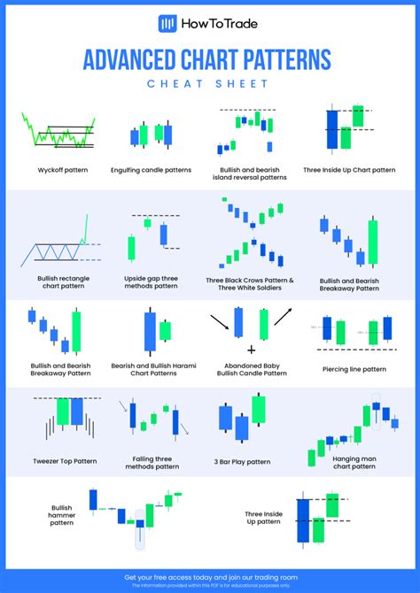 Candlestick Patterns Cheat Sheet Advance Candlestick Analysis For Beginners – NBKomputer