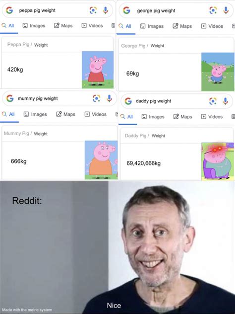 Ah yes... Peppa pig memes are dead aren’t they? : r/dankmemes