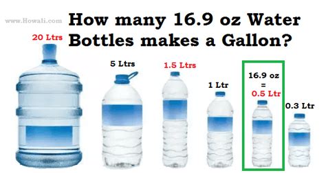 How Many Water Bottles Is a Gallon - Calculator Guide