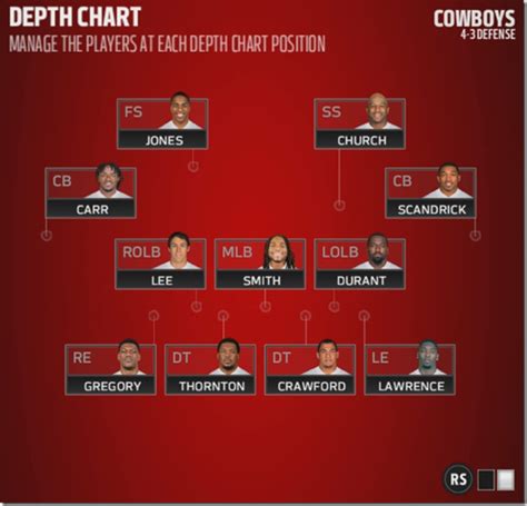 Dallas Cowboys Depth and Strength Charts