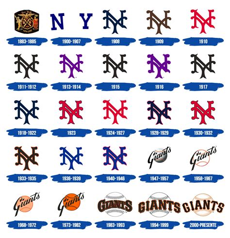 San Francisco Giants Logo y símbolo, significado, historia, PNG, marca