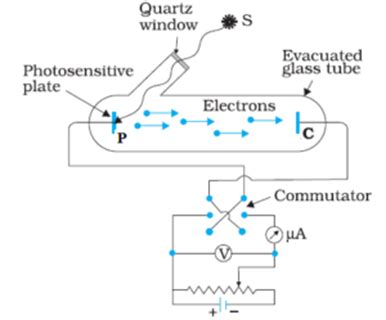 Photoelectric Effect Experiment Diagram