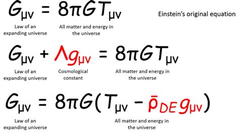 Dark energy | UTokyo Research