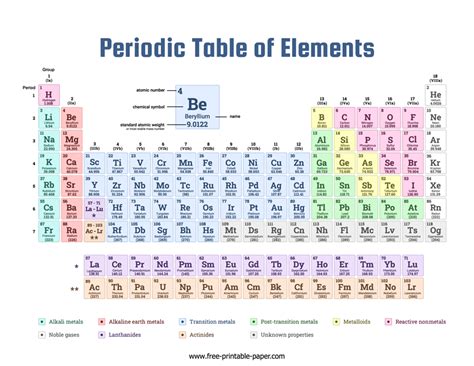 Color Printable Periodic Table Of Elements With Names | Elcho Table