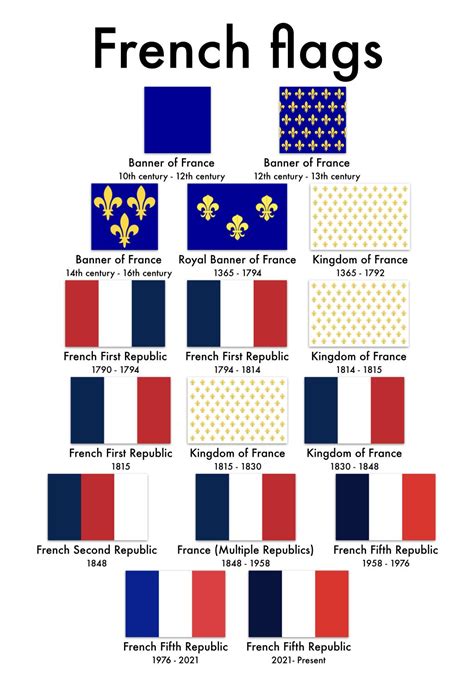 French flag history : r/vexillology