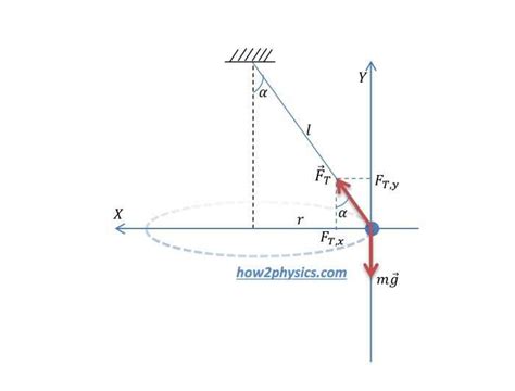 The Basics of Centripetal Acceleration: Understanding Free Body Diagrams