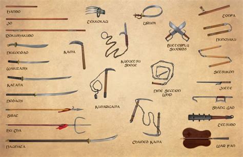 Fantasy RPG Weapons – Tabletop Kingdoms