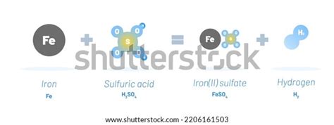 Chemical Reaction Vector Illustration Concept Iron Stock Vector (Royalty Free) 2206161503 ...