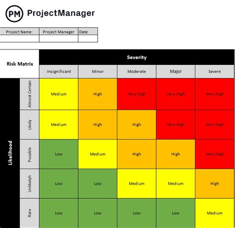 Risk Matrix Template for Excel - ProjectManager