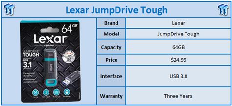 Lexar JumpDrive Tough 64GB USB 3.1 Flash Drive Review