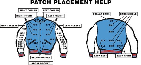 Patch Placement Help