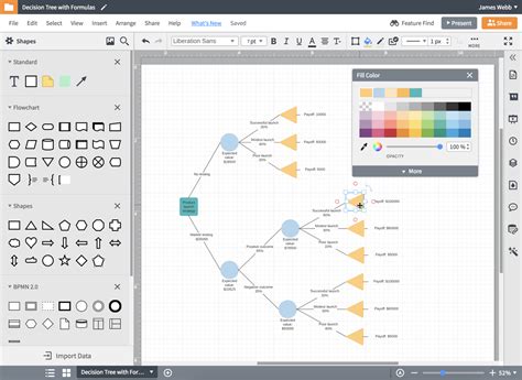 Decision Tree Maker | Lucidchart