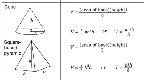 1.1 - Volume of Pyramids and Cones | MFM1P Grade 9 Applied Math Help | Teaching geometry, Middle ...