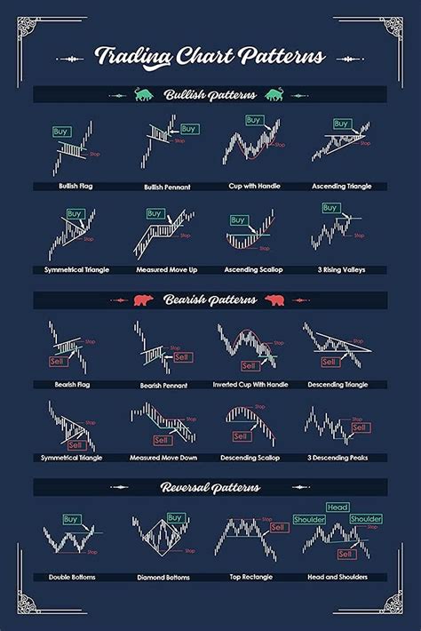 Buy Trading chart templates to improve your trading as a trader - Candlestick Pattern Trader ...