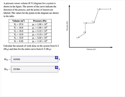 SOLVED:A pressure versus volume (P-V) diagram for system is shown in the figure. The arrows of ...