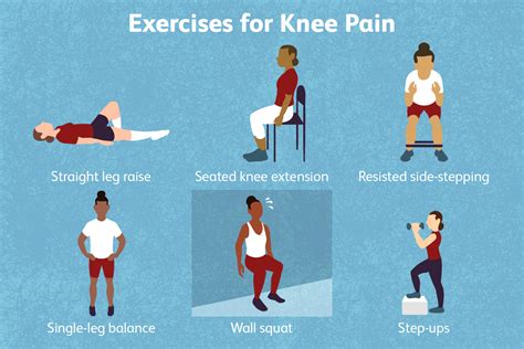 Rehab Exercises For Knee Cartilage Damage - Infoupdate.org