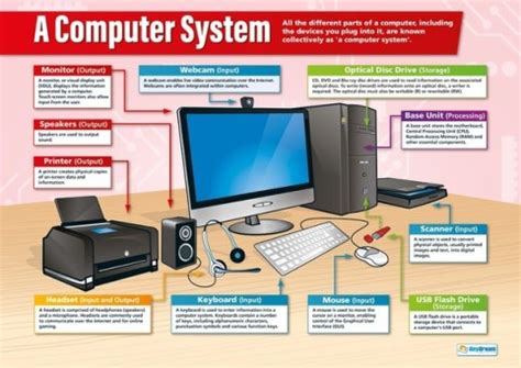 Overview of a Computer System | ClassNotes.ng