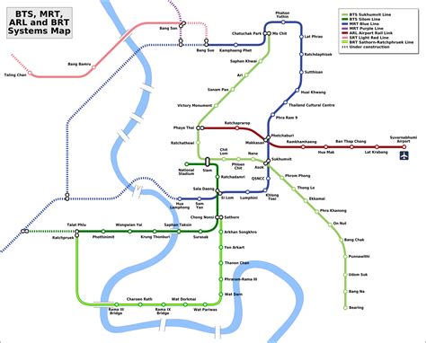 How to get around Bangkok