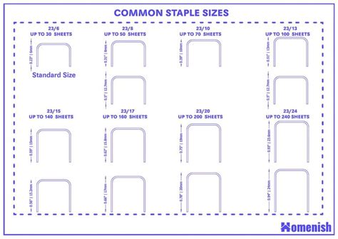 Standard Staple Sizes and Guidelines - Homenish