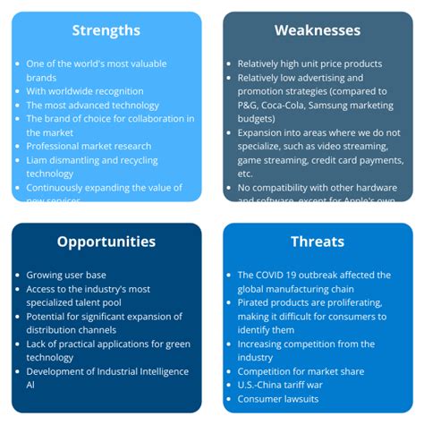 Swot Analysis Software Tool To Draw Swot Analysis Online