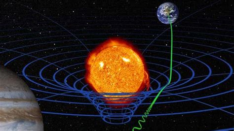 Einstein’s Theory of General Relativity Tested Using Black Hole Shadow