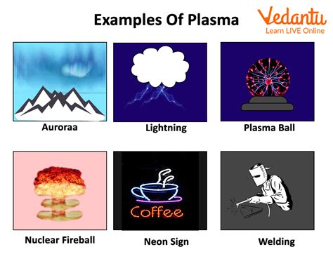 Plasma Matter Examples