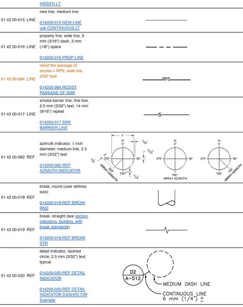 basic electrical drawing symbols pdf - Wiring Diagram and Schematics