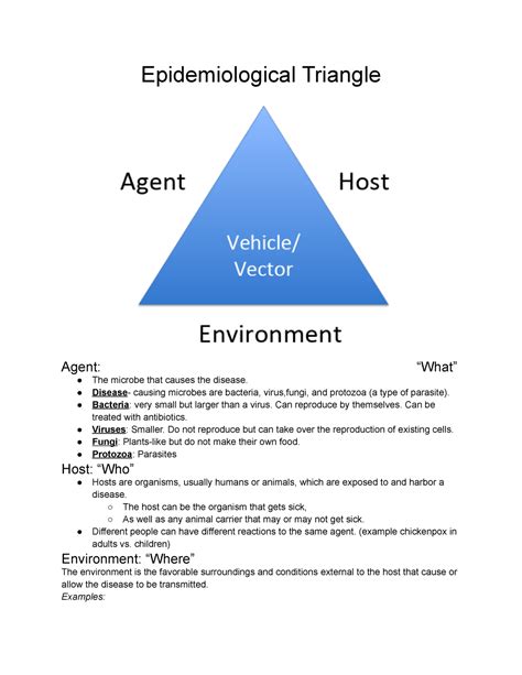 Epidemiological Triangle - Epidemiological Triangle Agent: “What” The microbe that - Studocu