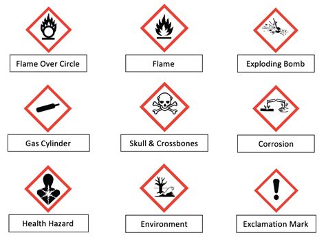 GHS Hazard Communication – Emory Research Administration News