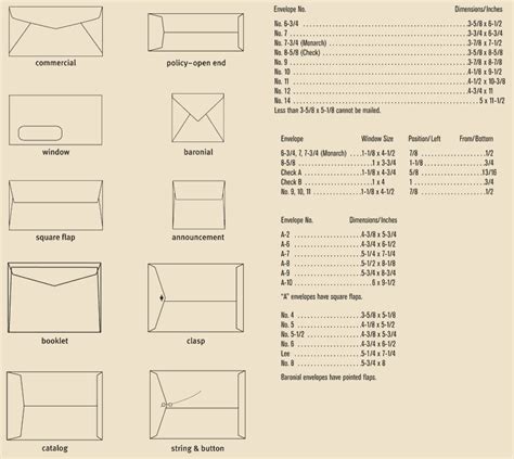 Standard Us Envelope Sizes | amulette