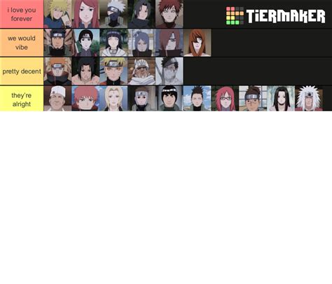 naruto characters Tier List (Community Rankings) - TierMaker