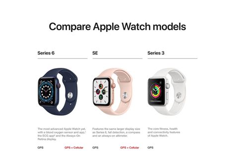 Compare Apple Watch