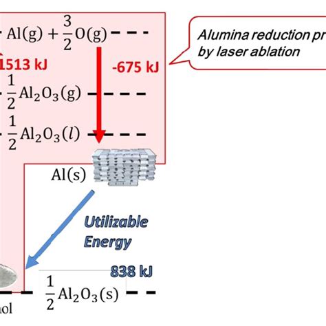 Composition of the lunar regolith. | Download Scientific Diagram