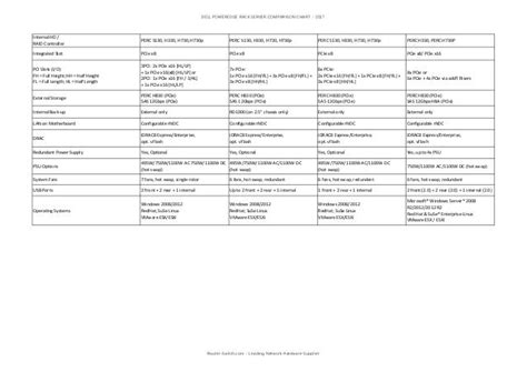 Dell poweredge rack server comparison chart