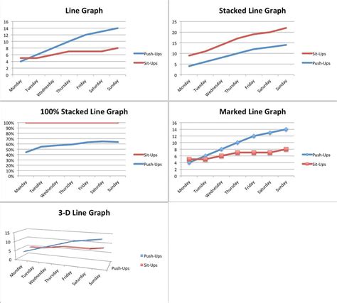 Line Graph Template Excel