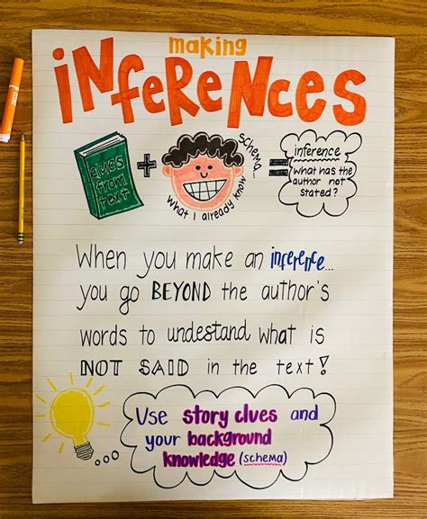 Making Inferences Anchor Chart - Etsy