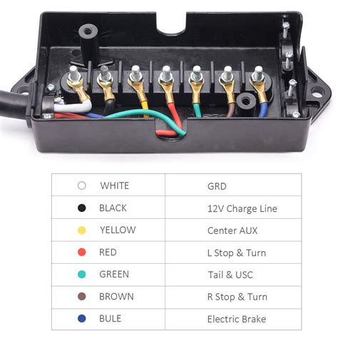 Trailer Wiring Color Code | impossible is nothing wiring better