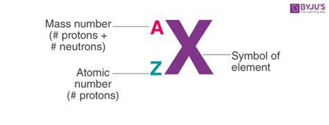 Isotopic Notation - An Overview of Isotopic Notation along with FAQs