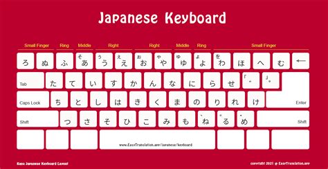 Japanese keyboard layout english - judun