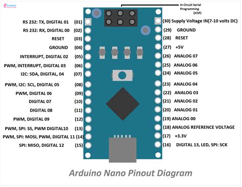 Arduino Nano V3 Pinout Pdf