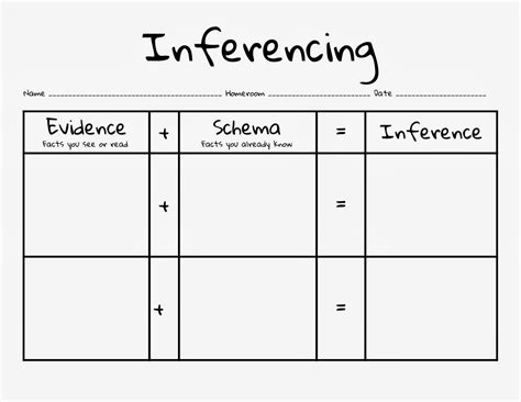 SpEd Head: Inferencing Graphic Organizer | Graphic organizers, Inferencing, Special education ...