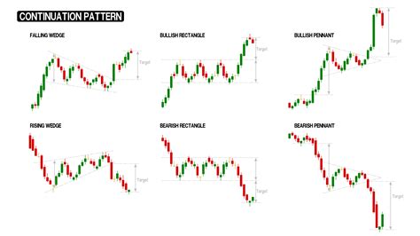 Chart Patterns Continuation And Reversal Patterns Axitrader – NBKomputer